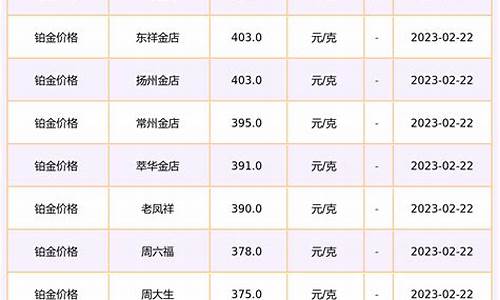 2001铂金价格_2002年铂金价格