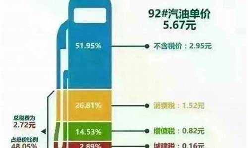 汽油价格中的税费_汽油价税合计实际掏多少钱