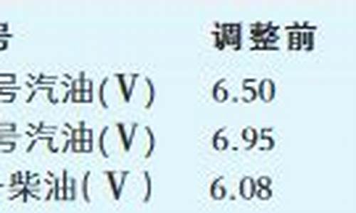 成品油流通行业协会_全省流通领域成品油价格