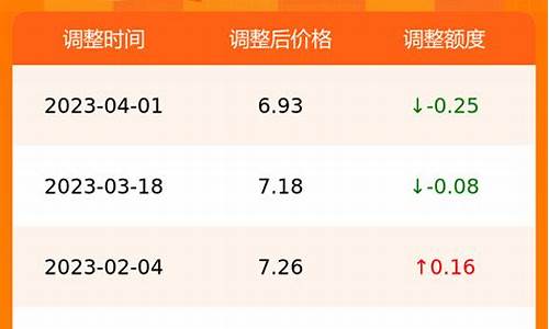 合肥最新油价92汽油价格_合肥实时油价查询