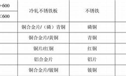 通州标准件哪里卖_通州区标准五金价格对比