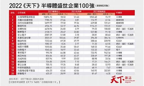 天下3出金思路_2022天下3金价