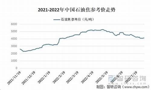 2021石油价格长期走势_22年石油价格趋势