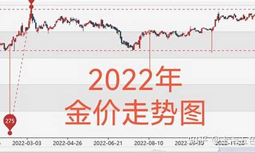 金价走势分析2024曲线图最新_金价走势分析2031