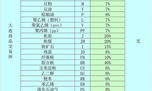 塑料期货保证金价格_期货pp的保证金是多少