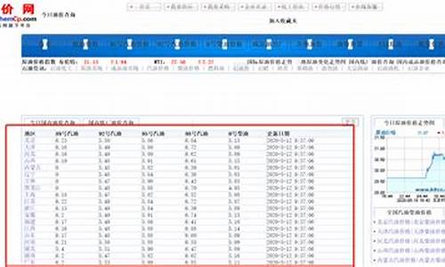 渭南今日油价92汽油价格_渭南最新油价查询