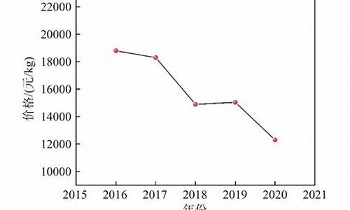 山西高温合金价格_高温合金 价格