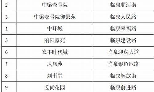 临漳油价_临泉2024油价