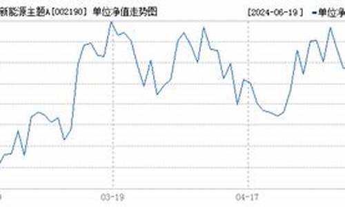 002190基金价格_002190基金速查网