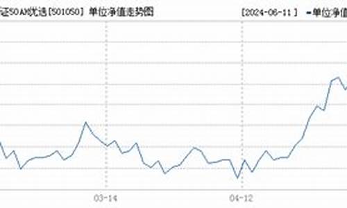 501050基金价格走势_501057基金今天走势图