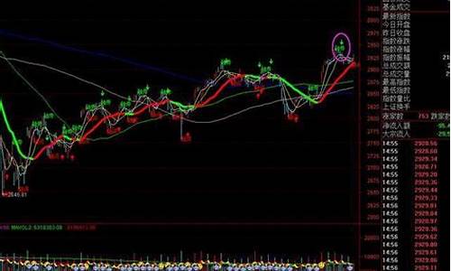 未来金价大盘走势分析_未来金价大盘走势