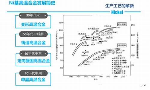 2020镍合金价格多少_镍合金回收价格