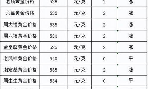 2021年1月21日黄金首饰价格_21号金价涨了吗