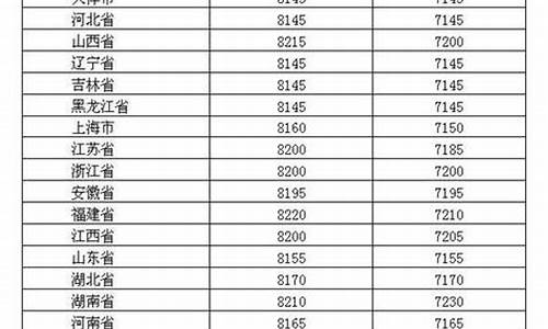 油价最新信息合肥_油价最新信息合肥价格表