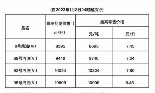 海南的油价怎么这么高啊_海南的油价怎么这么高啊