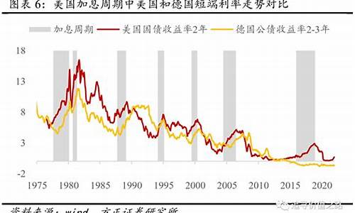 加息对资产价格的影响_加息对资金价格的传导