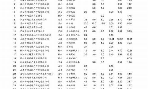 青岛最新油价消息_青岛今日最新汽油价格