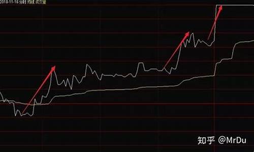 怎么看金价涨跌_怎么判断金价涨跌