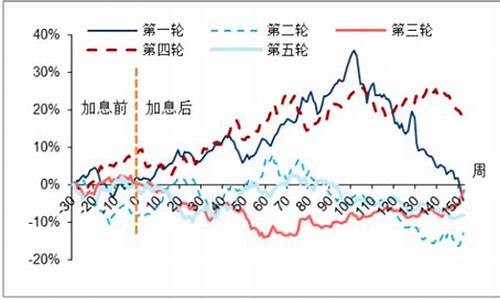 中国金价走势预测_中国金价趋势分析最新