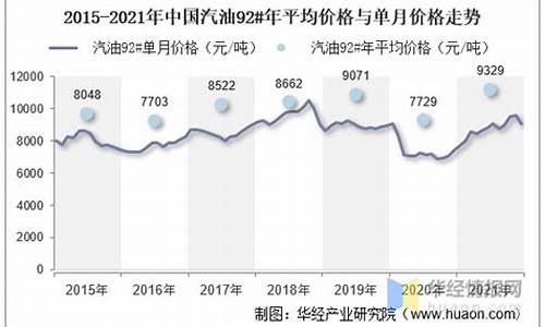 甲烷汽油价格走势_甲烷气价格最新价格