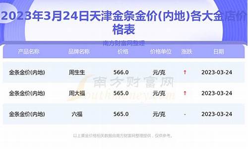 天津金价查询_天津金价活动2022