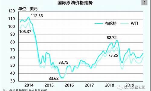 许昌国际油价多少_许昌国际油价多少钱一升