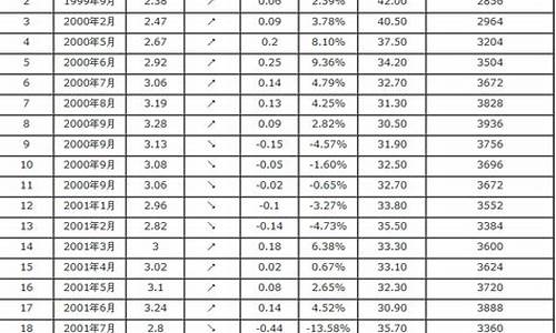 汽油价格表最新价格95_汽油价格表最新价格95号柴油