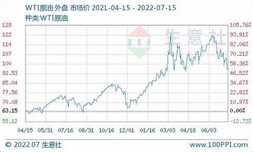 仙桃17年3月柴油价钱_仙桃柴油价格