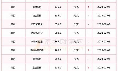 菜百1月金价_菜百2020春节金价