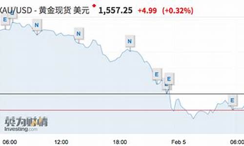 亚太地区股市行情_亚太股市走高金价暴跌