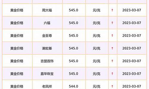 新加坡金价查询系统_新加坡今日金价多少