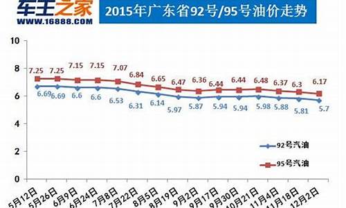 芜湖油价95汽油价格_现在芜湖95油价