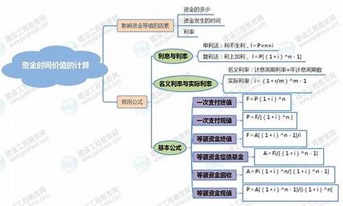 资金价值是什么意思_资金价值计算方式