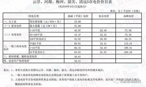 云南省玉溪市重油价格_云南玉溪今日油价