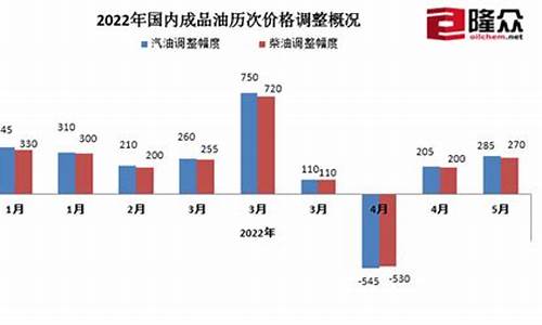 梧州市油价2022_梧州油价今日价格