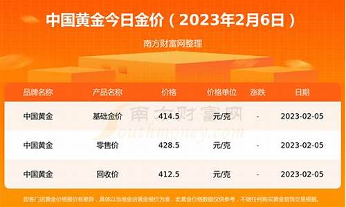 广东惠州金价行情_化州金价2023