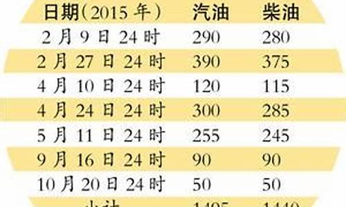 油价地板价和天花板价是多少一_地板油价和天花板油价