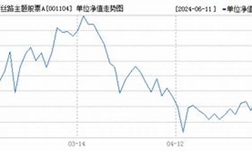 001104基金最新价_001104基金价格价格