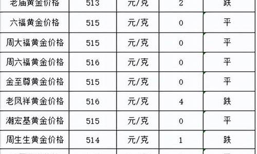 金价还会下跌吗最新_金价2022还会跌吗