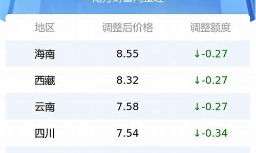 西宁92号汽油最新价格_青海省西宁市92油价