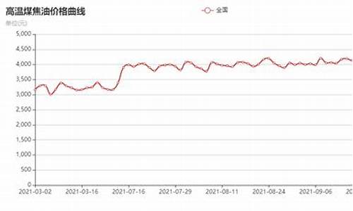 2014年煤焦油价格_2014煤炭价格