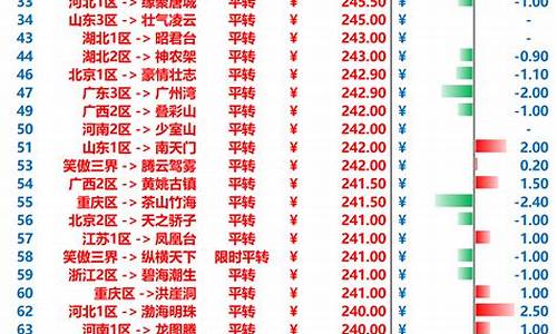 梦幻西游金价比例查询软件_梦幻西游金价比例2000