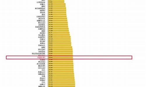 禹州油价调整最新_禹州油价最新报价