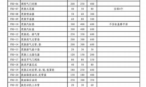 维修基金价格标准_维修基金价格标准表