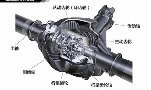 汽车差速器油价位_汽车差速油是什么意思