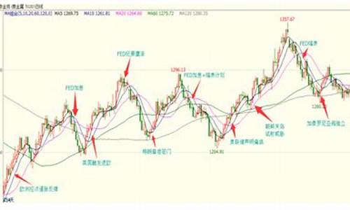 2017年十二月金价_2017年12月黄金价格表