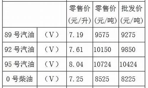 永川92号汽油价格_重庆永川油价92汽油