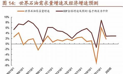 欧佩克+维持减产规模不变,油价飙升加剧通胀担忧_欧佩克与油价