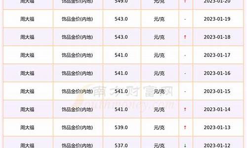 周大福金价回收对比_周大福黄金回收价格多少钱一克