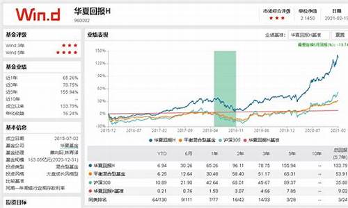 华夏混合基金收益排名_华夏混合基金价格